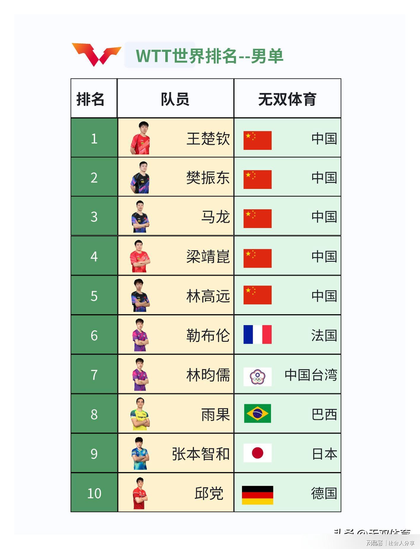 地方新闻 第22页