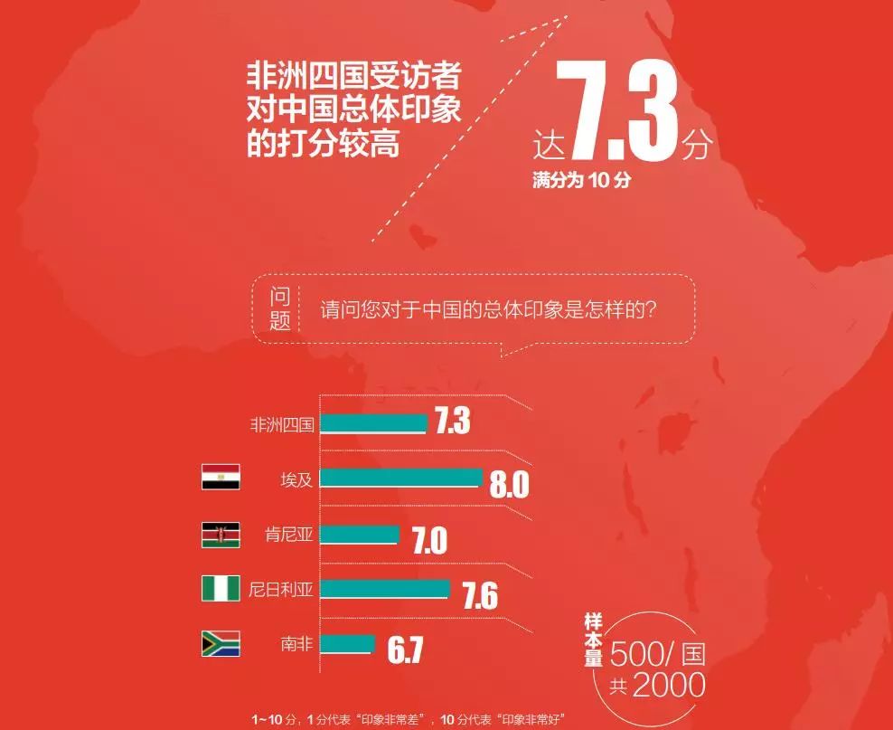 非洲中国影响力非洲中国影响力，深化合作，共创繁荣